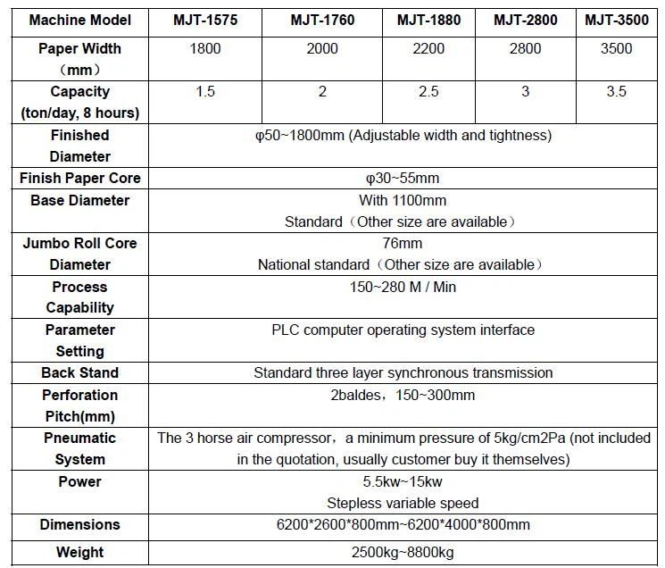 Automatic Toilet Paper making line